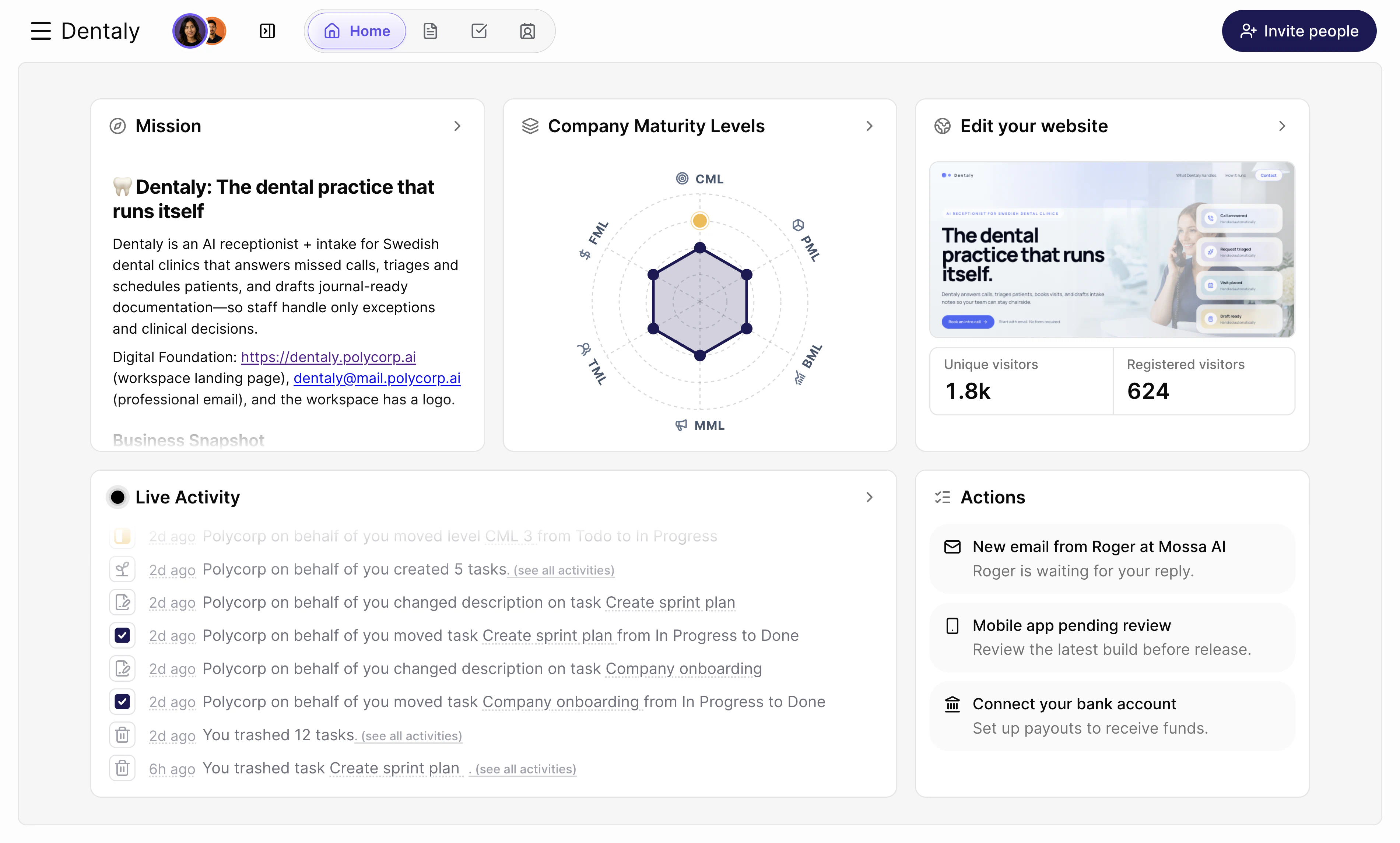 Polycorp company overview for Dentally showing its mission, maturity levels, website, live activity, and next actions